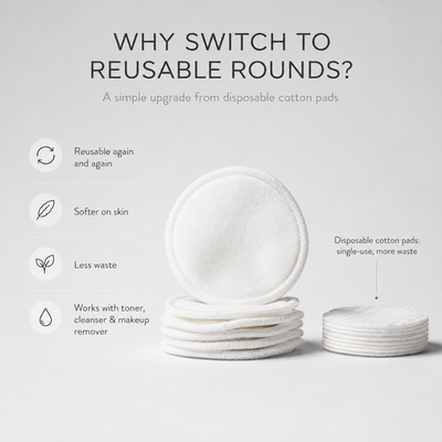 Reuseable Rounds