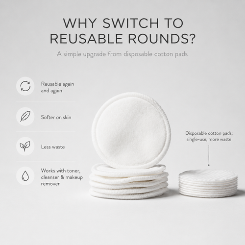 Reuseable Rounds