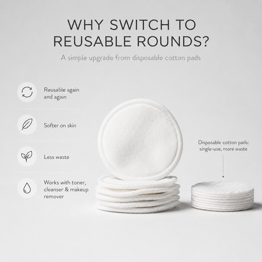 Reuseable Rounds