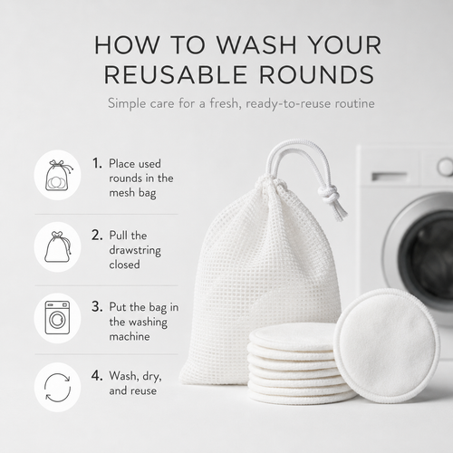 Reuseable Rounds